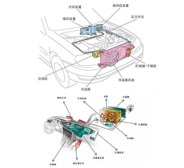 汽車鼓風電機控制器